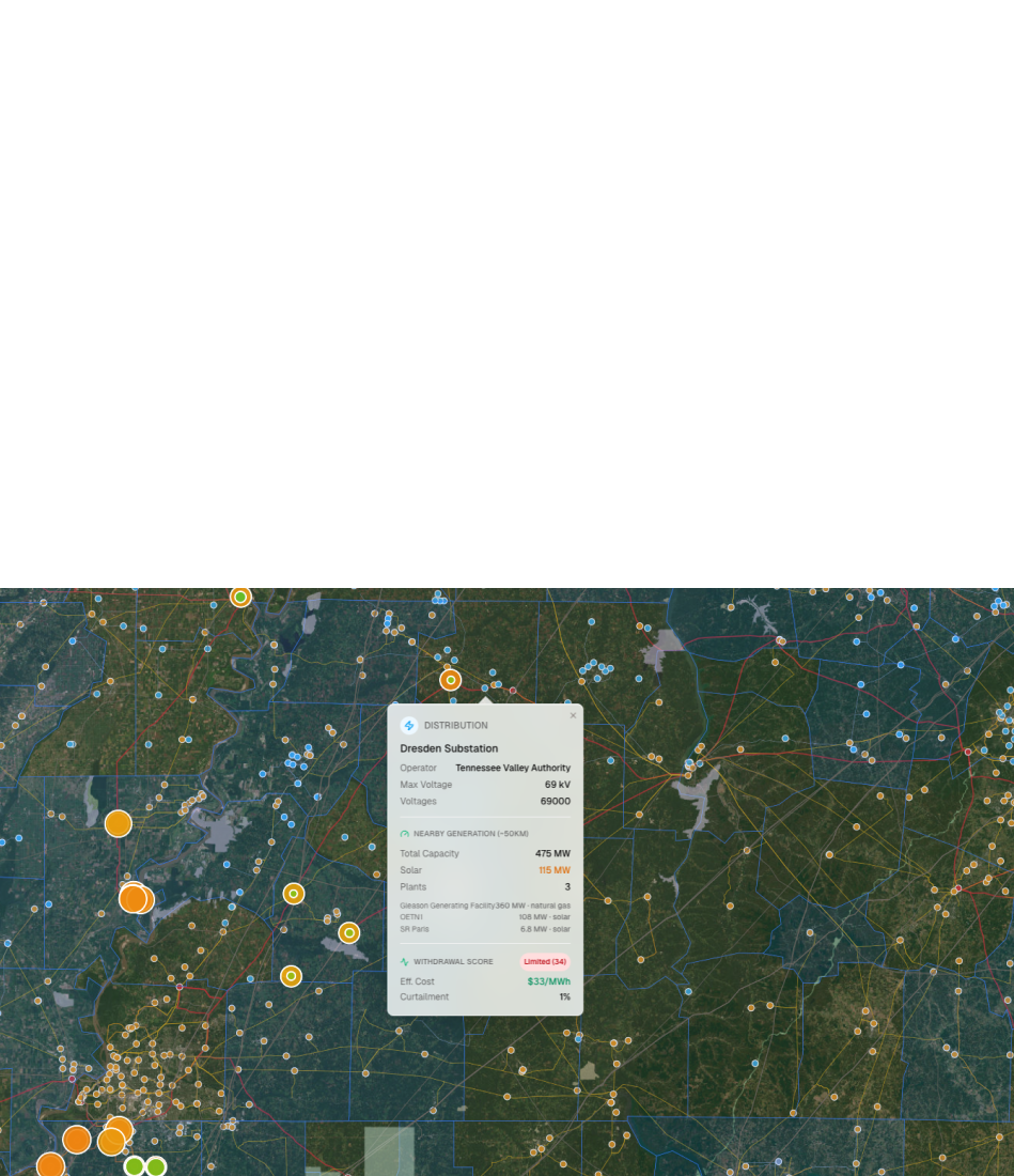 Grid Analysis interface