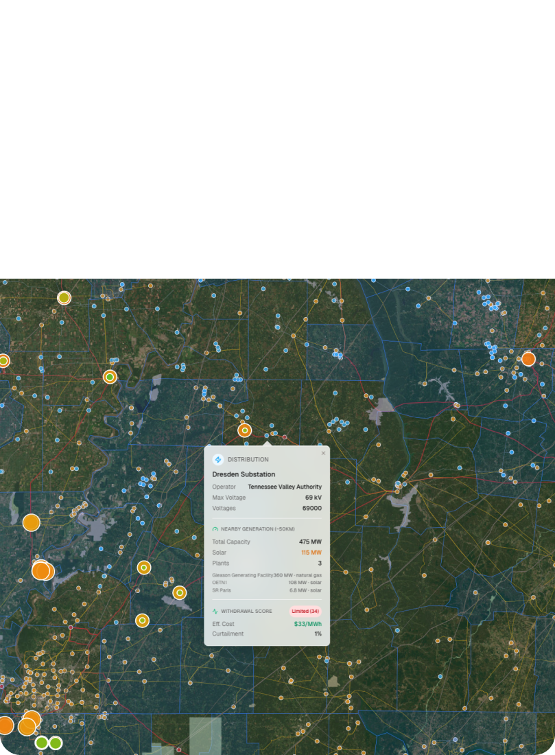 Grid Analysis interface