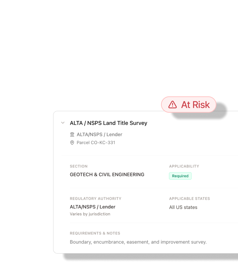 Permitting interface
