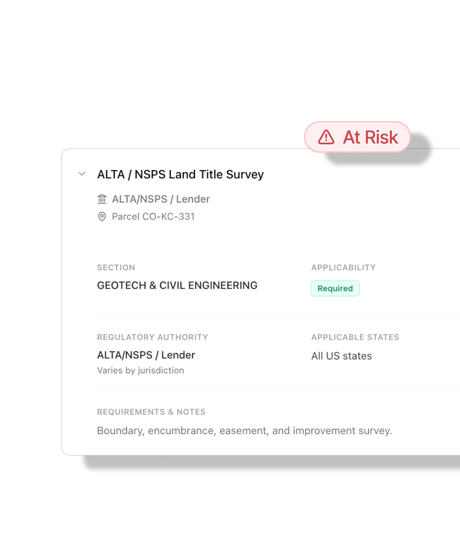Permitting interface