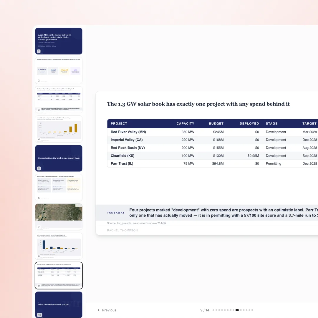 A generated portfolio report open in the viewer, with a project spend table and a written takeaway